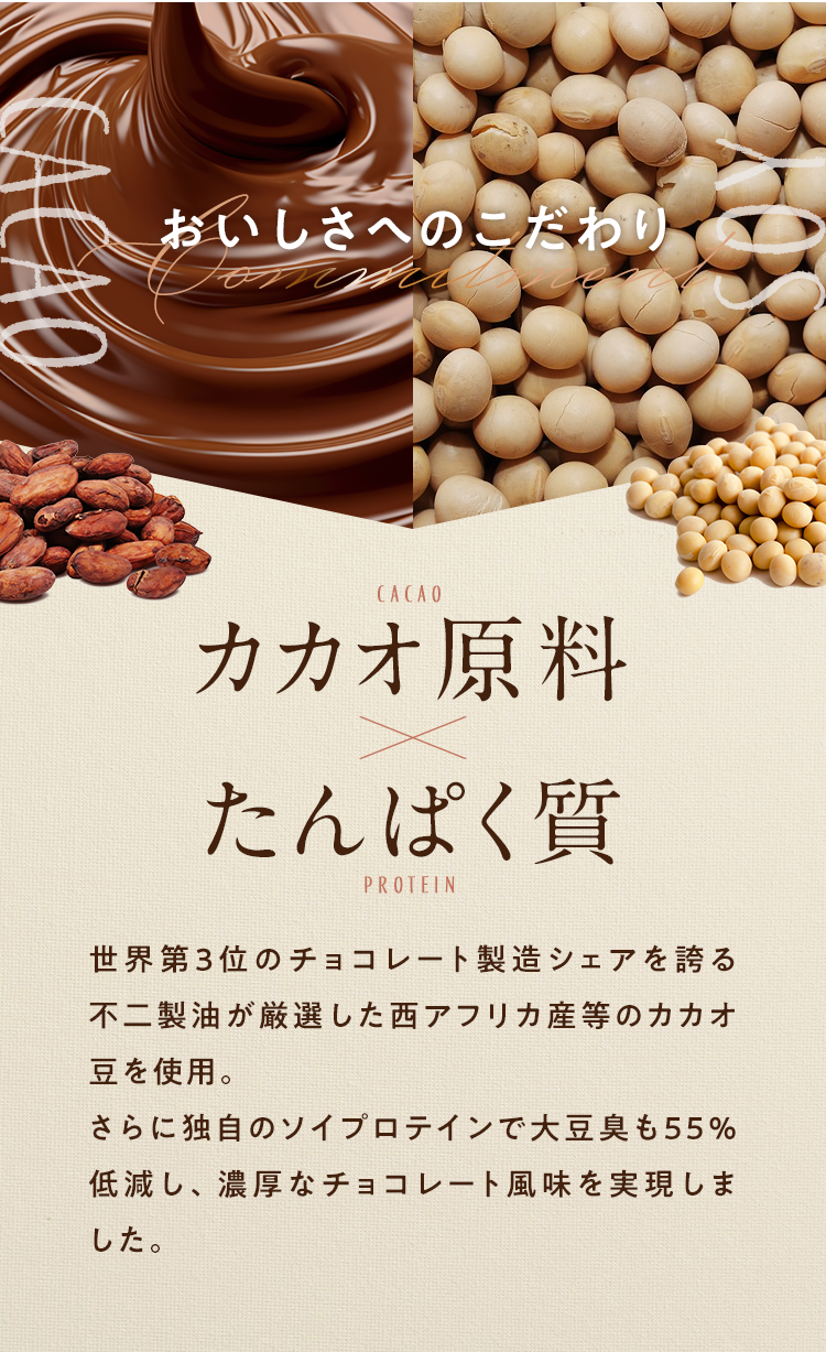 おいしさへのこだわり カカオ原料×たんぱく質 世界第3位のチョコレート製造シェアを誇る不二製油が厳選した西アフリカ産等のカカオ豆を使用。さらに独自のソイプロテインで大豆臭も55%低減し、濃厚なチョコレート風味を実現しました。