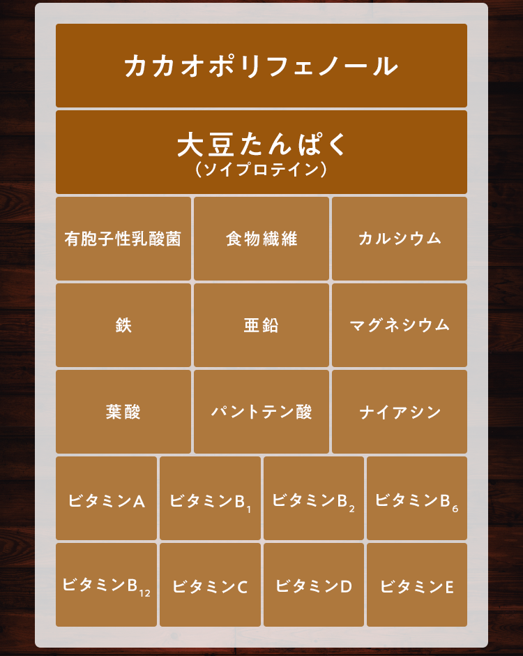 カカオポリフェノール 大豆たんぱく(ソイプロテイン) 有胞子性乳酸菌 食物繊維 カルシウム 鉄 亜鉛 マグネシウム 葉酸 パントテン酸 ナイアシン ビタミンA ビタミンB1 ビタミンB2 ビタミンB6 ビタミンB12 ビタミンC ビタミンD ビタミンE