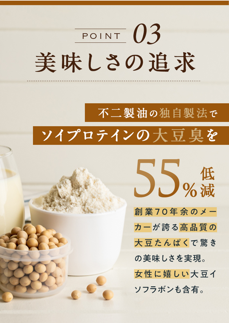 POINT03 美味しさの追求 不二製油の独自製法でソイプロテインの大豆臭を55%低減 創業70年余のメーカーが誇る高品質の大豆たんぱくで驚きの美味しさを実現。女性に嬉しい。大豆イソフラボンも含有。
