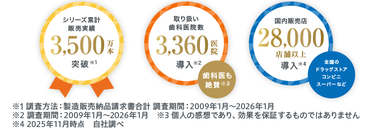 「取扱医院数2500医院」「シリーズ累計販売本数1800万本突破」「継続使用率94%」
