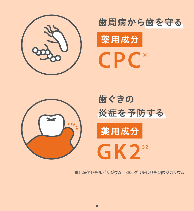 歯周病から歯を守る薬用成分CPC