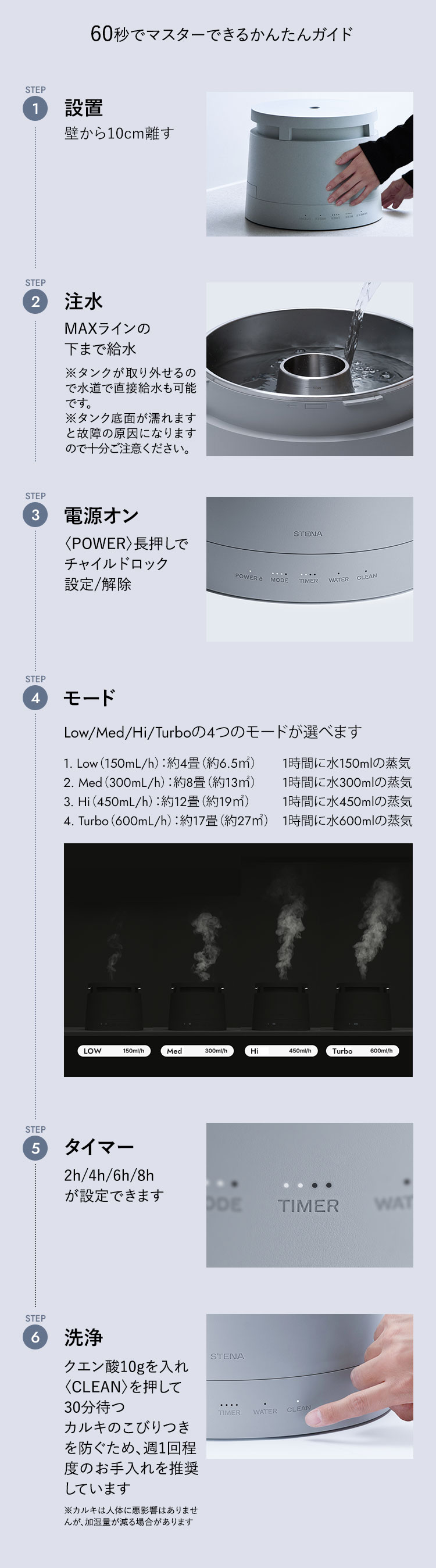 60秒でマスター出来る使い方ガイド
