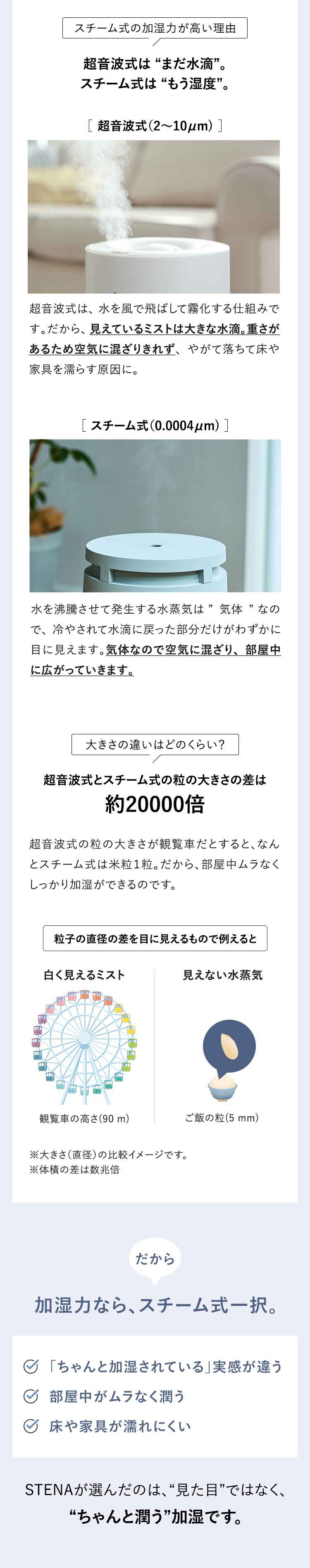 超音波式は “まだ水滴”。スチーム式は “もう湿度”。