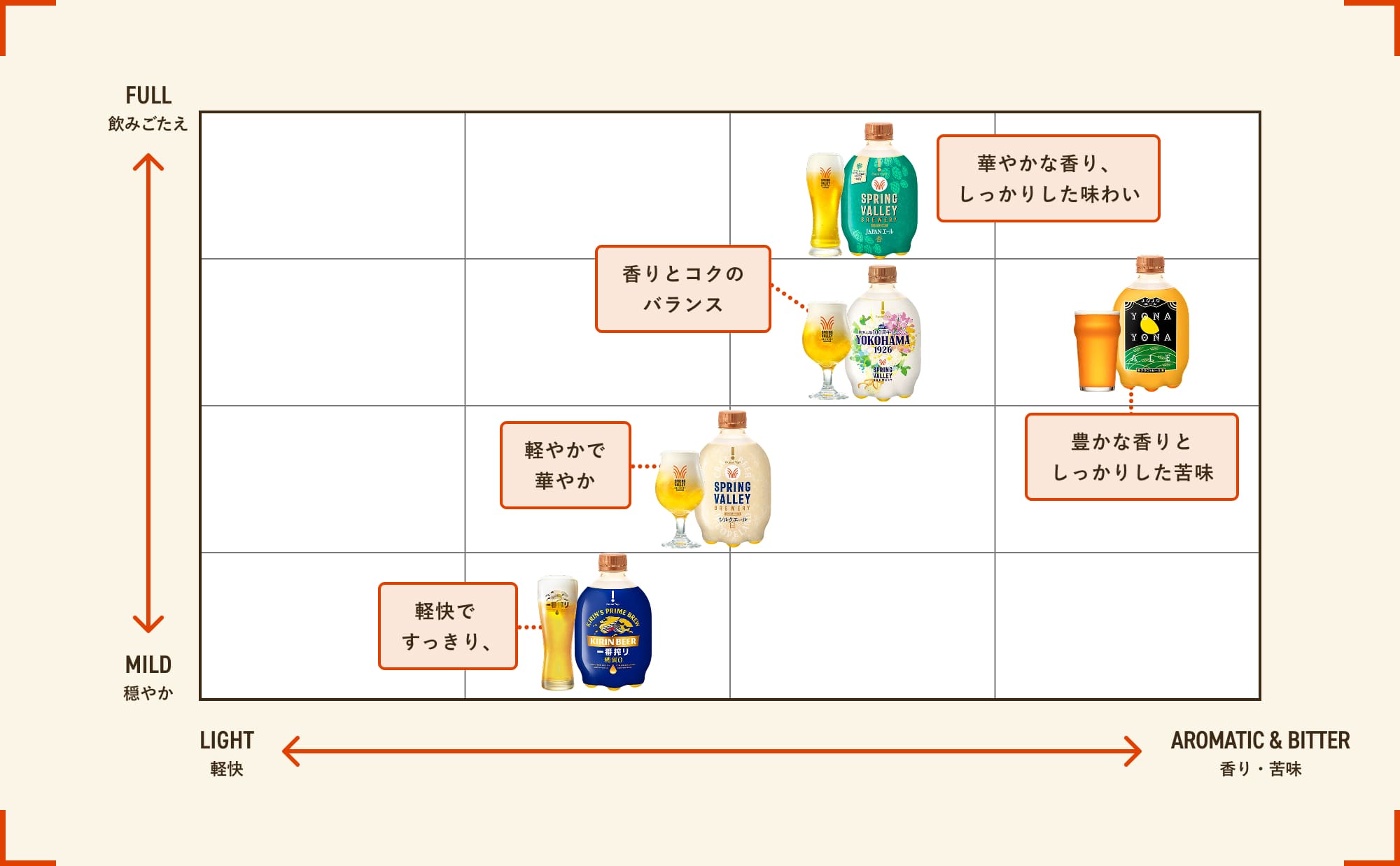 ビール飲み比べマップ