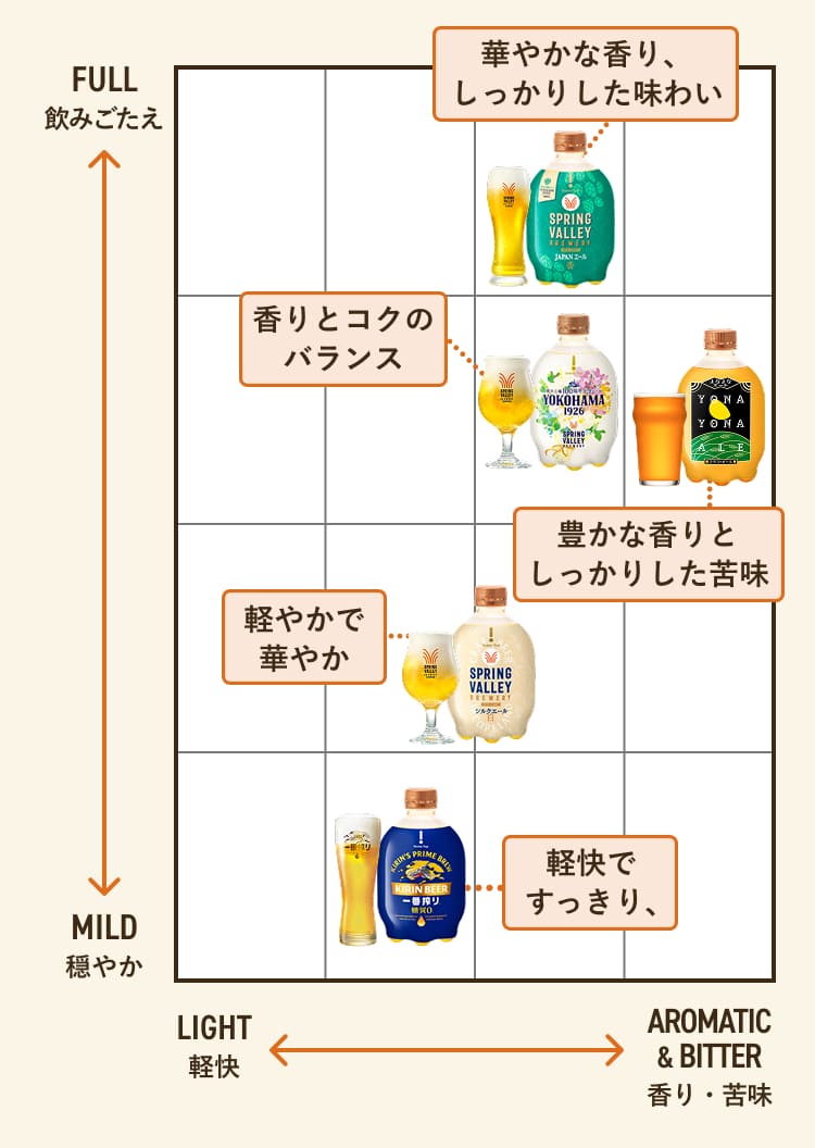 ビール飲み比べマップ