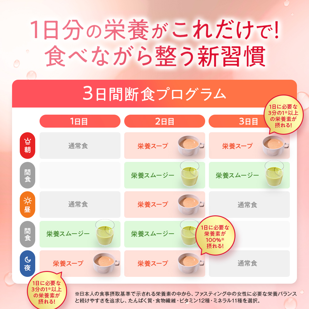 完全栄養ファスティングセット