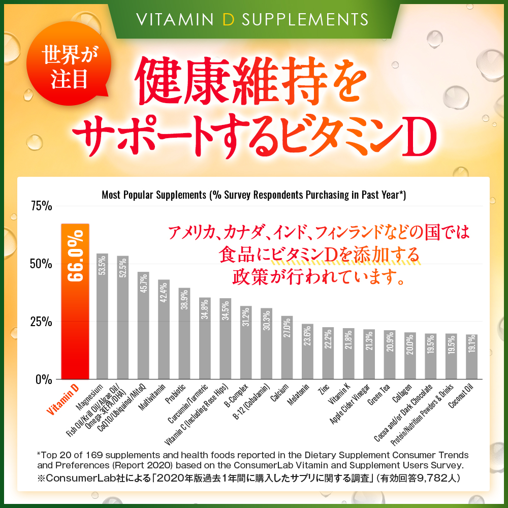 マイウェルシー　ビタミンD
