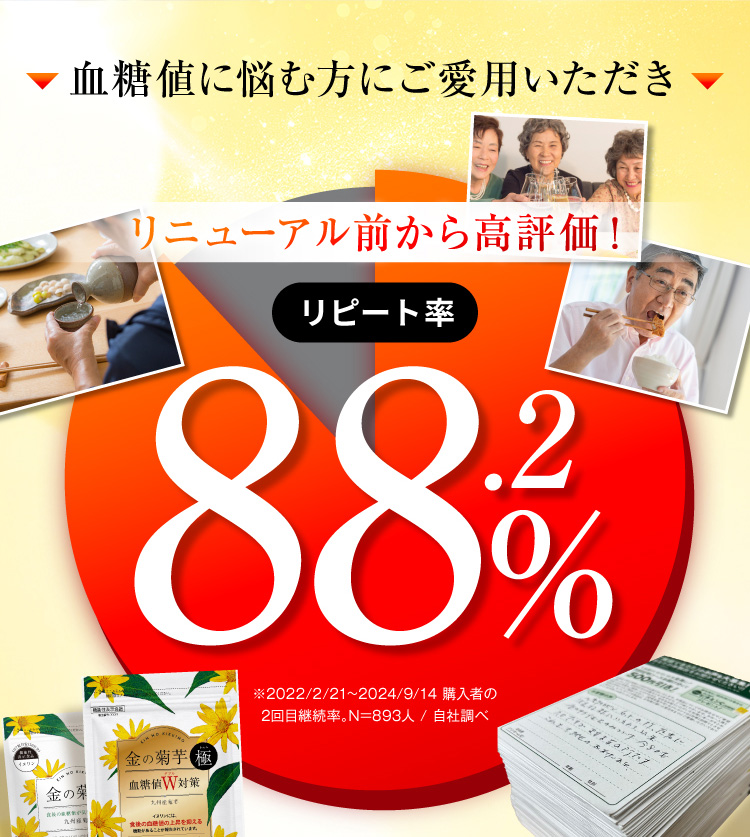血糖値に悩む方にご愛用いただきリニューアル前から高評価!