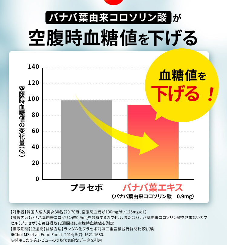バナバ葉由来コロソリン酸が空腹時血糖値を下げる