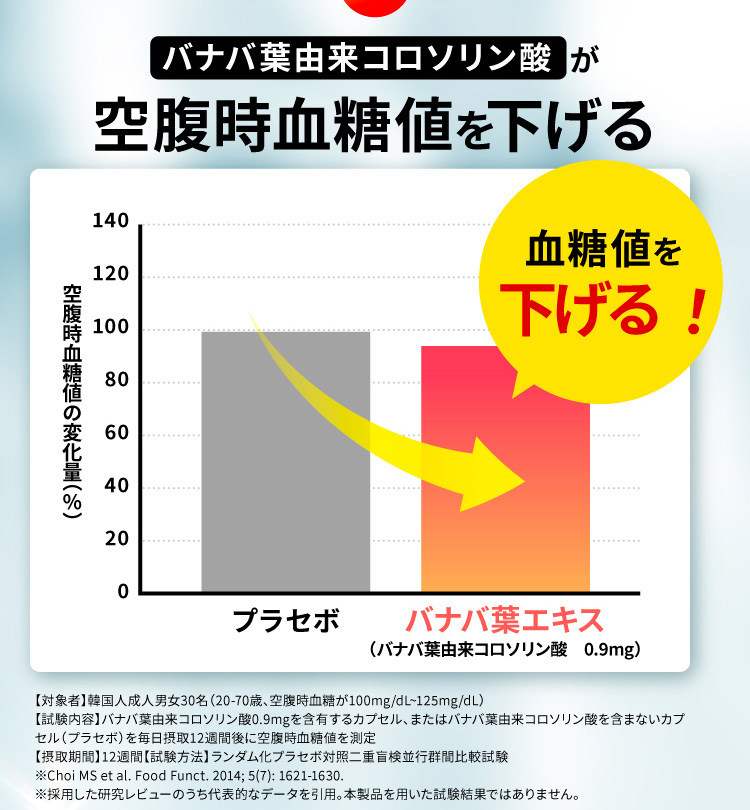 バナバ葉由来コロソリン酸が空腹時血糖値を下げる