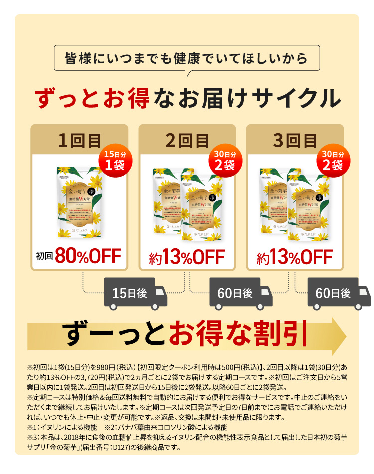 皆様にいつまでも健康でいてほしいからずっとお得なお届けサイクル