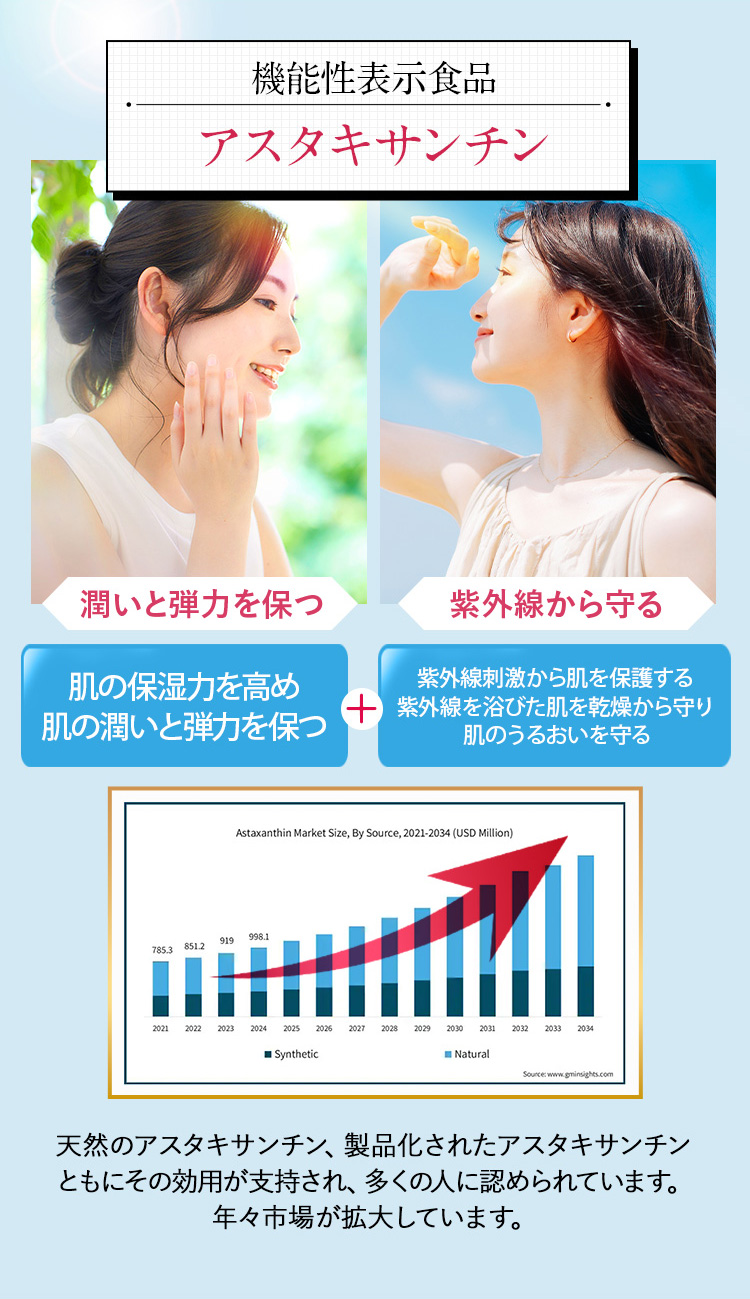 機能性表示食品 アスタキサンチン