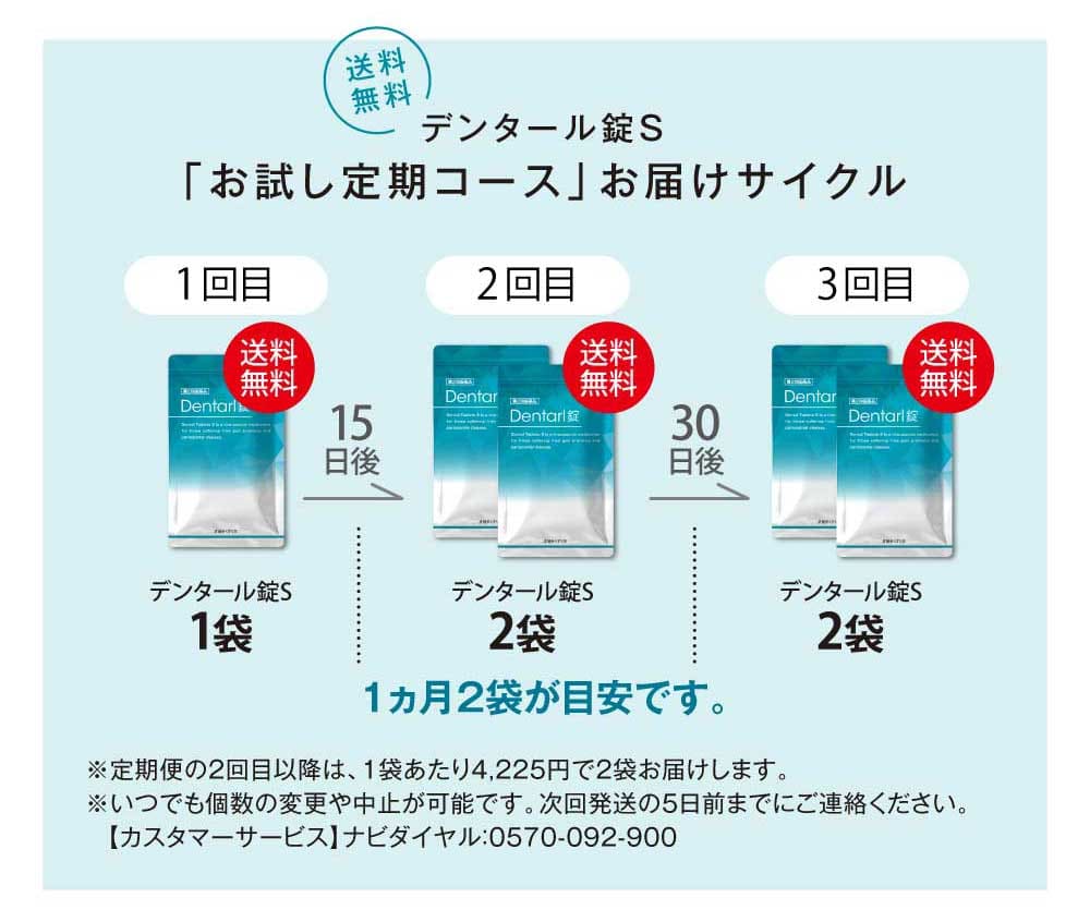 お届けサイクル