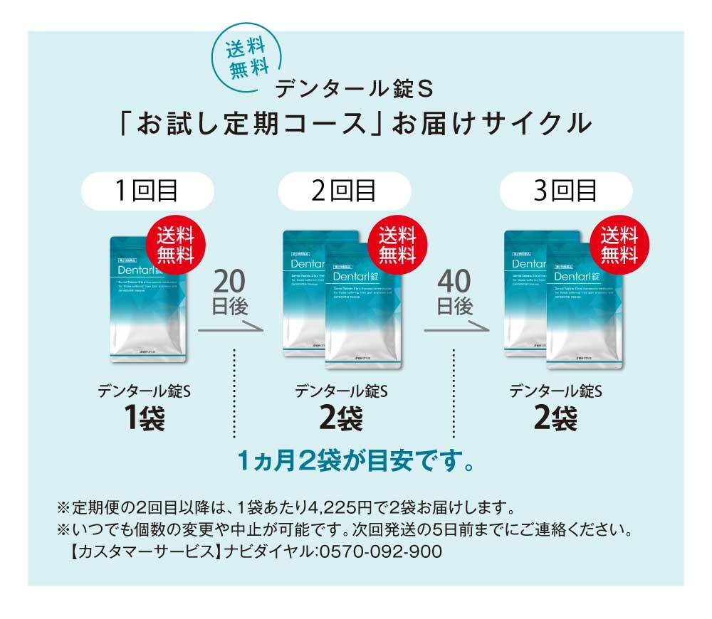お届けサイクル