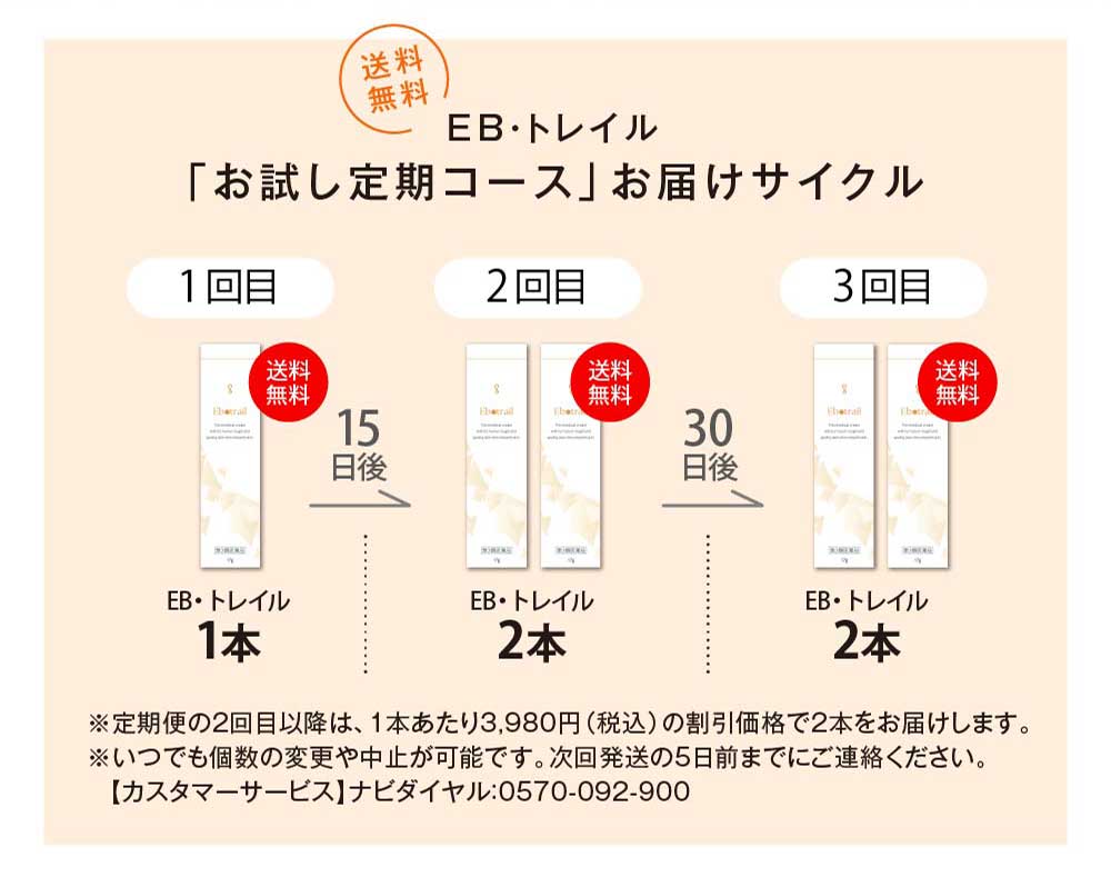お届けサイクル