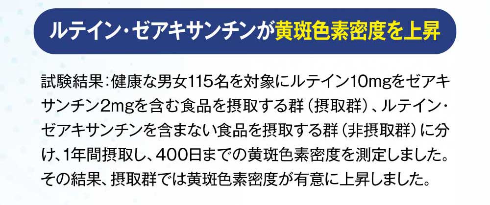 ルテイン・ゼアキサンチンが黄斑色素密度を上昇