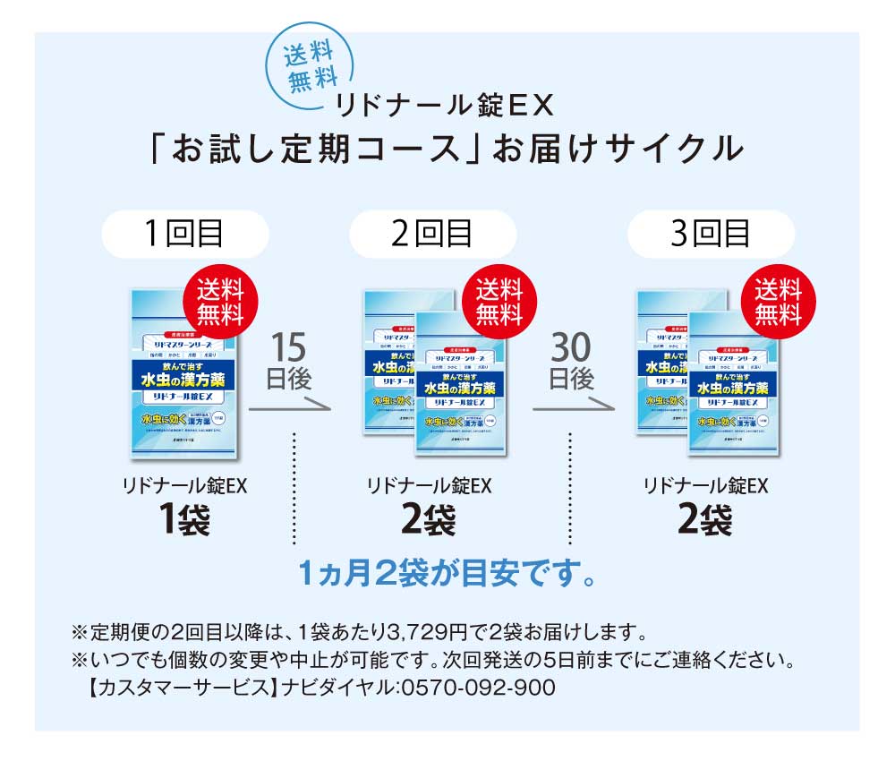 お届けサイクル