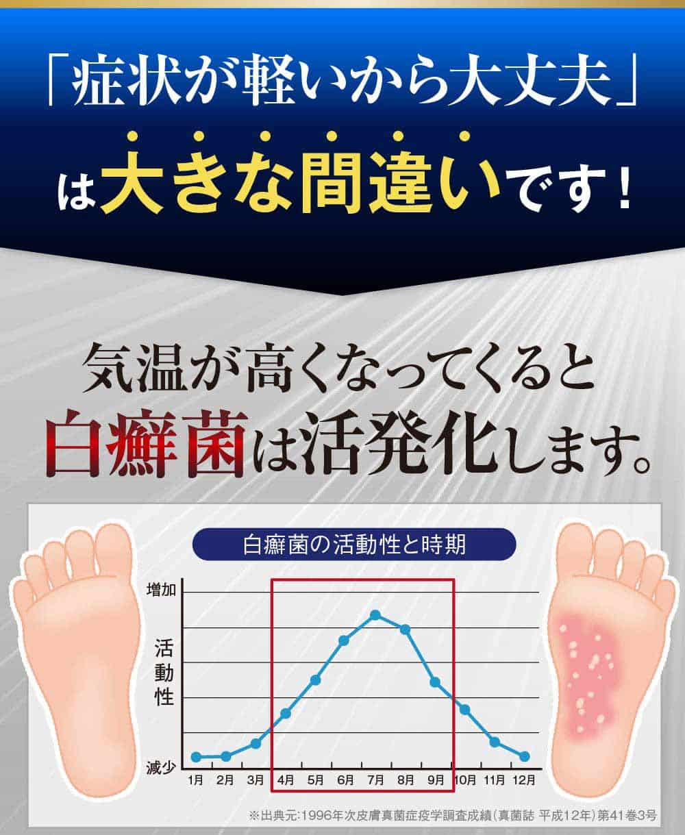 白癬菌は気温がたかくなると活発化します。
