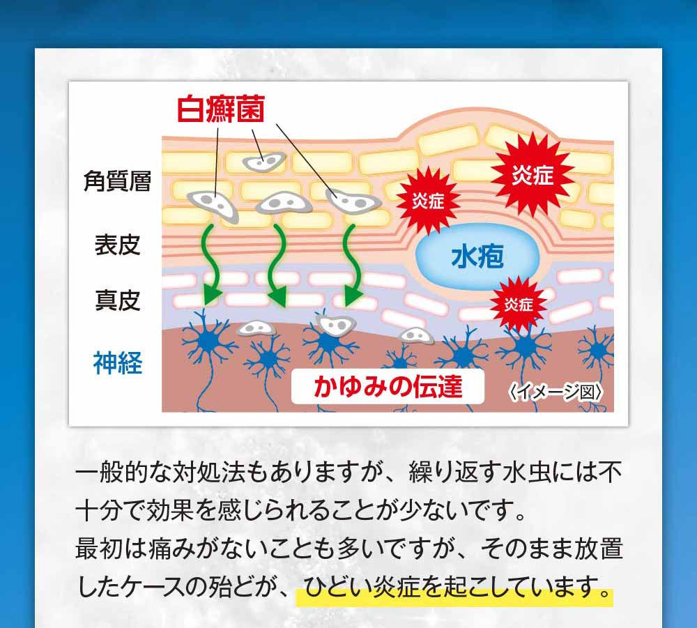 ひどい炎症を起こしてしまうことも