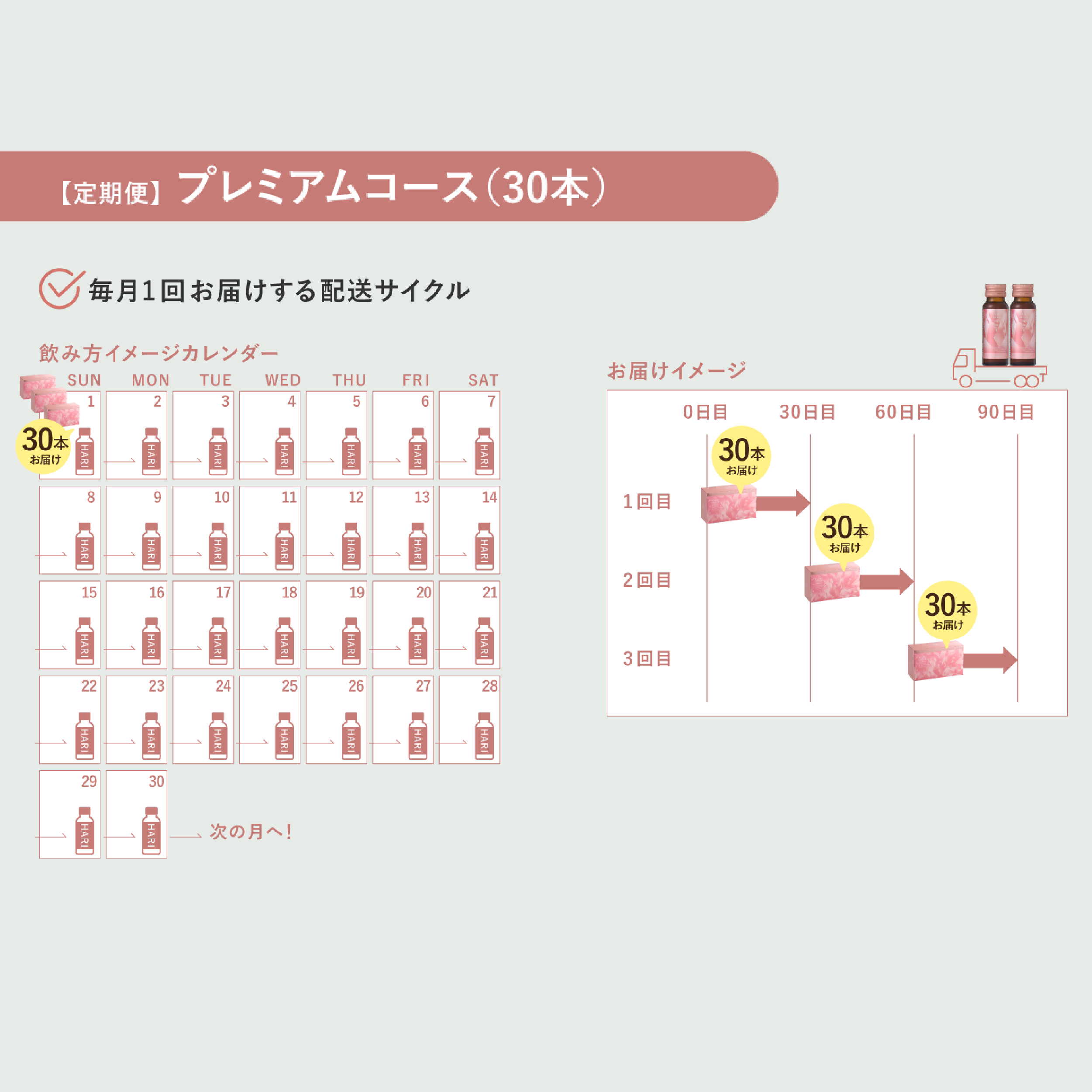 【30本定期便】HARI DRINK premium（ハリドリンクプレミアム）｜プレミアムコース