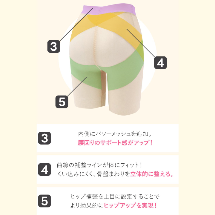 【33％OFF】骨盤リセットショーツPRO サイズ: M, カラー: ブラック