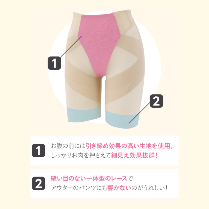 【33％OFF】骨盤リセットショーツPRO サイズ: M, カラー: ブラック