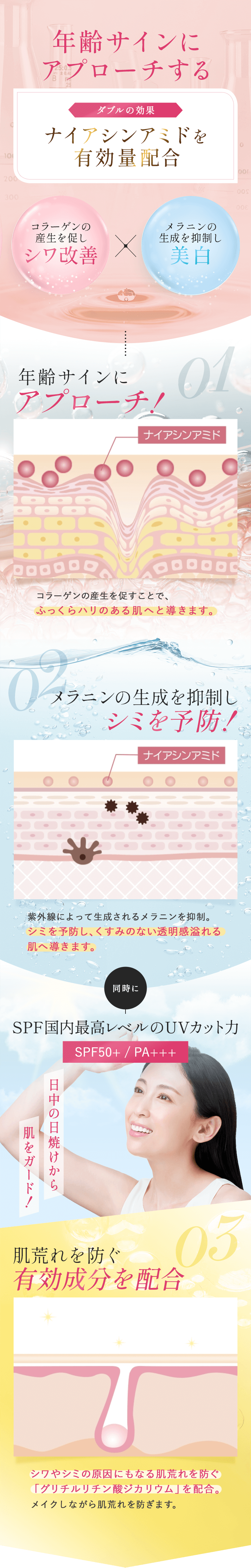 肌の奥*まで成分を届けること。 *角質層まで