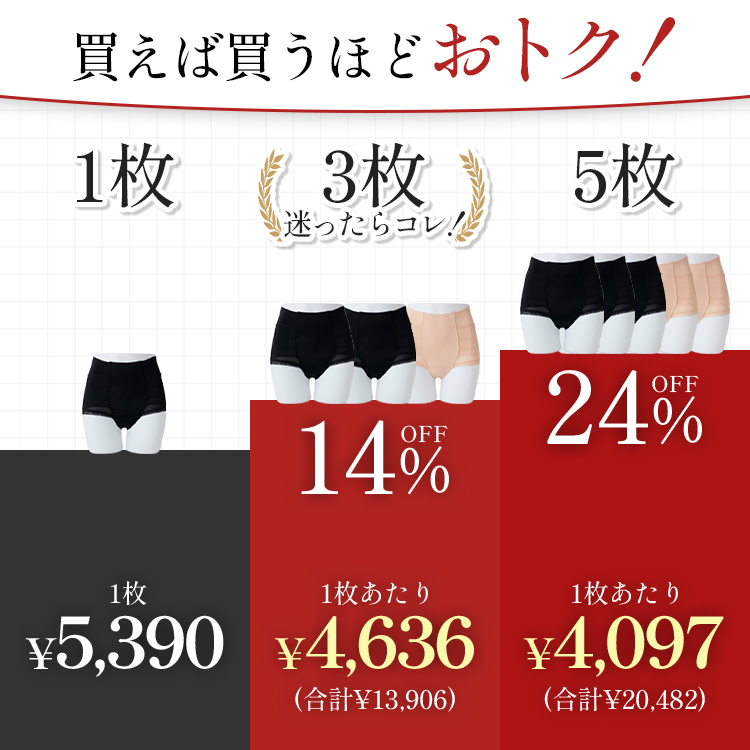 整体ショーツNEO+ サイズ: S, カラー: ブラック