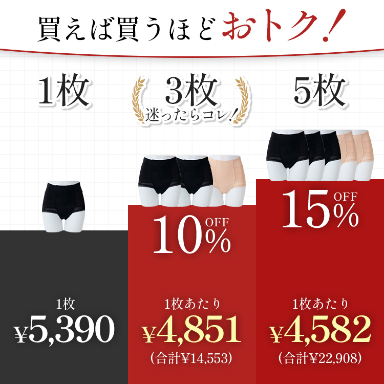 整体ショーツNEO+ サイズ: S, カラー: ブラック