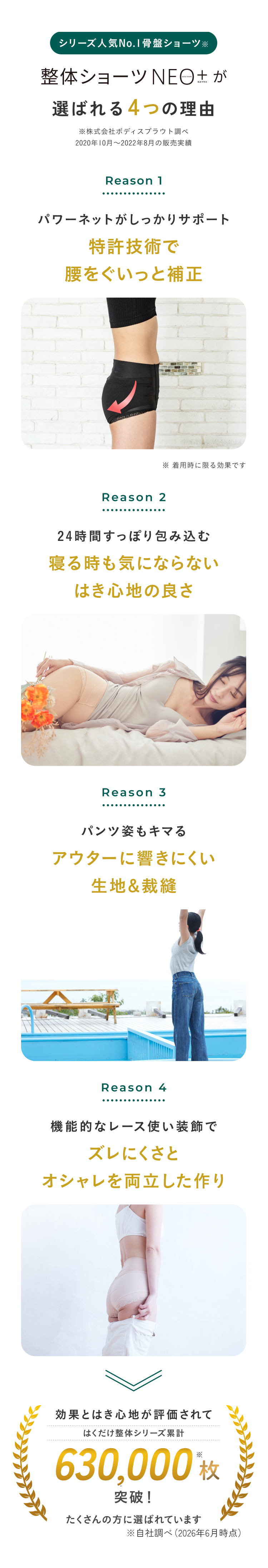 整体ショーツNEO+が選ばれる理由
