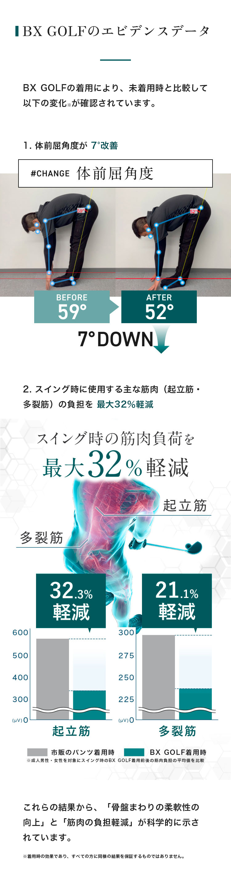 BXのエビデンスデータ