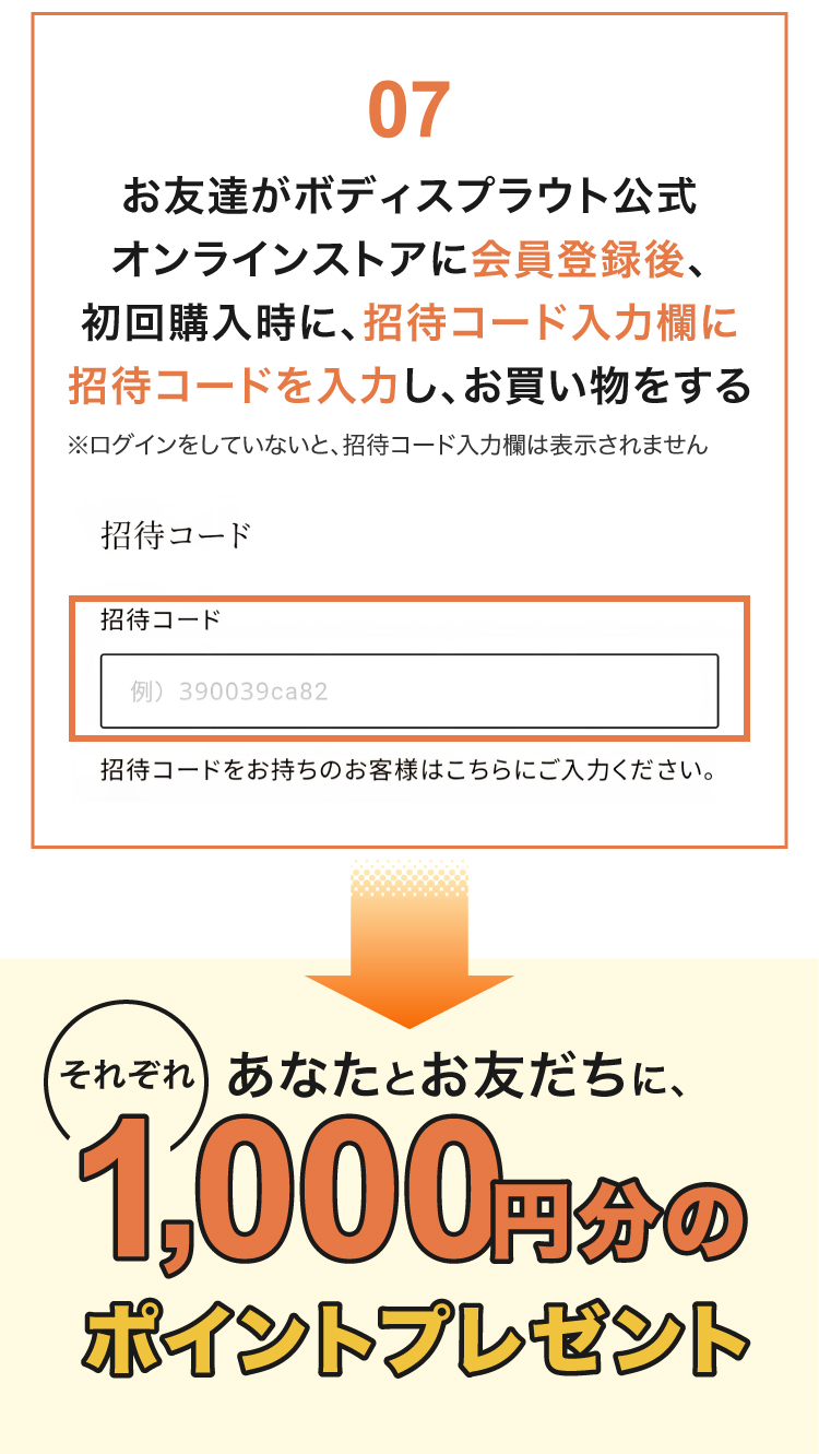 お友達が会員登録後、初回購入時に、招待コード入力欄に招待コードを入力し、お買い物をする