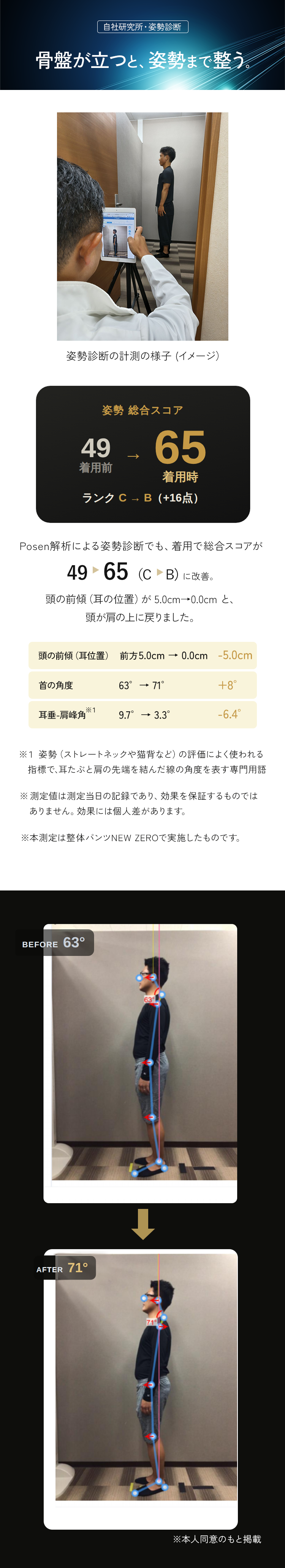 姿勢
