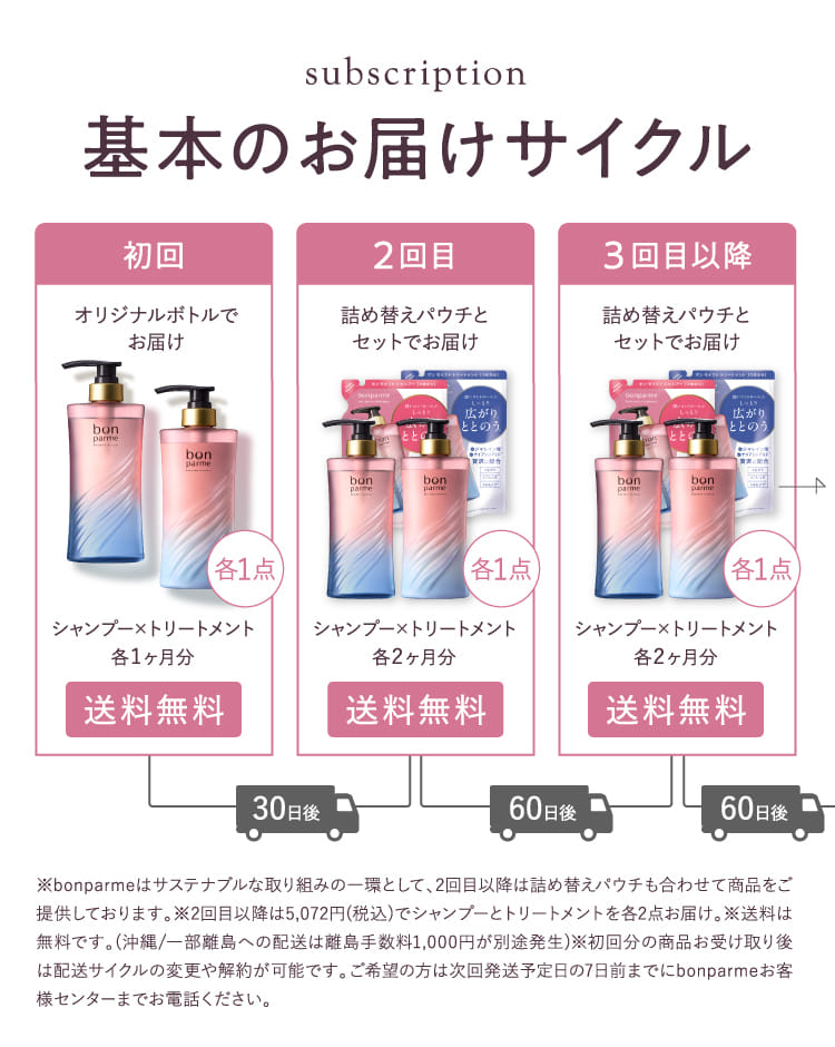 基本のお届けサイクル