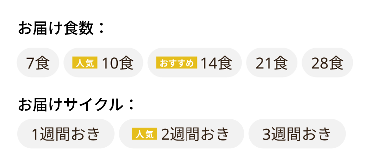 食数・お届けサイクルが選べます