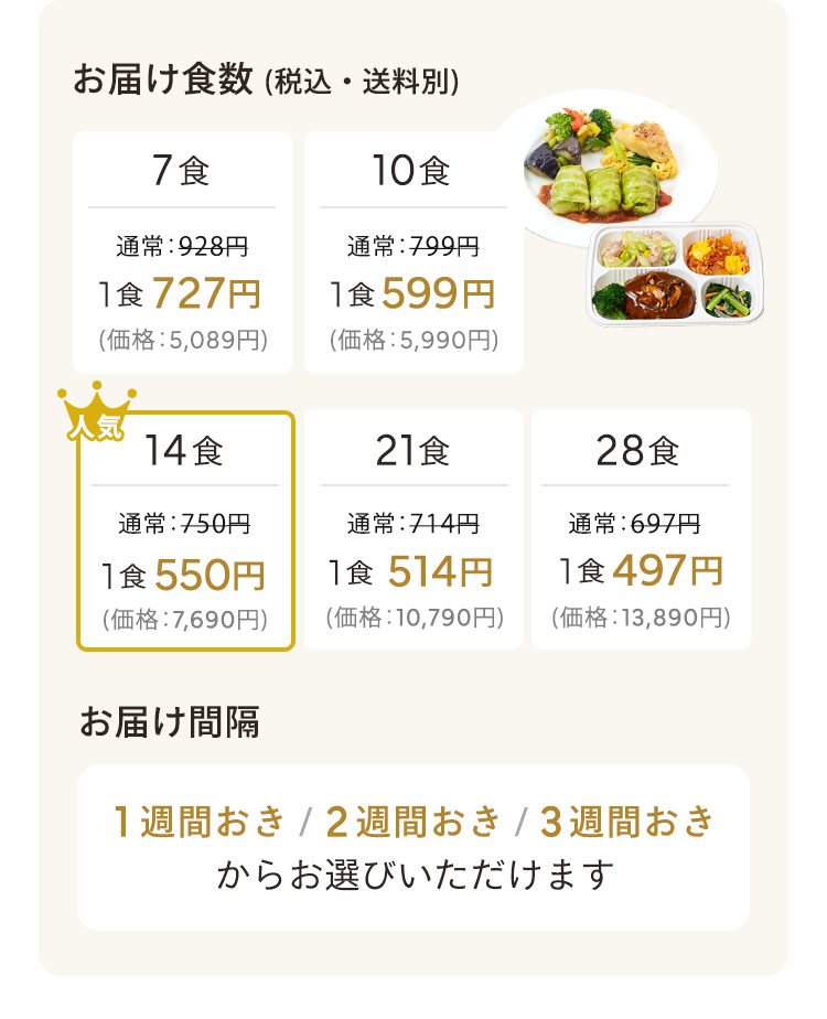 お届け食数