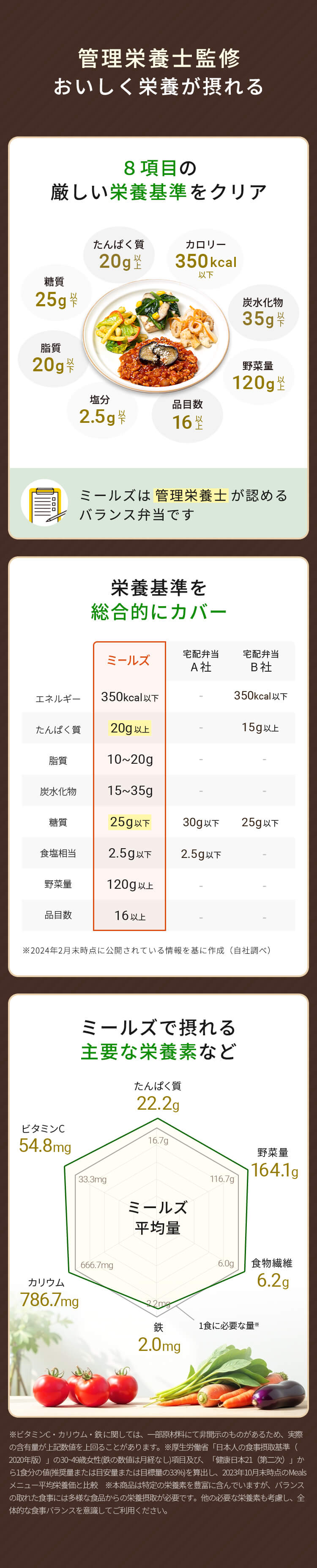 デリッシュキッチン(delish kitchen)の宅配食ミールズ | 管理栄養士監修おいしく栄養が摂れる