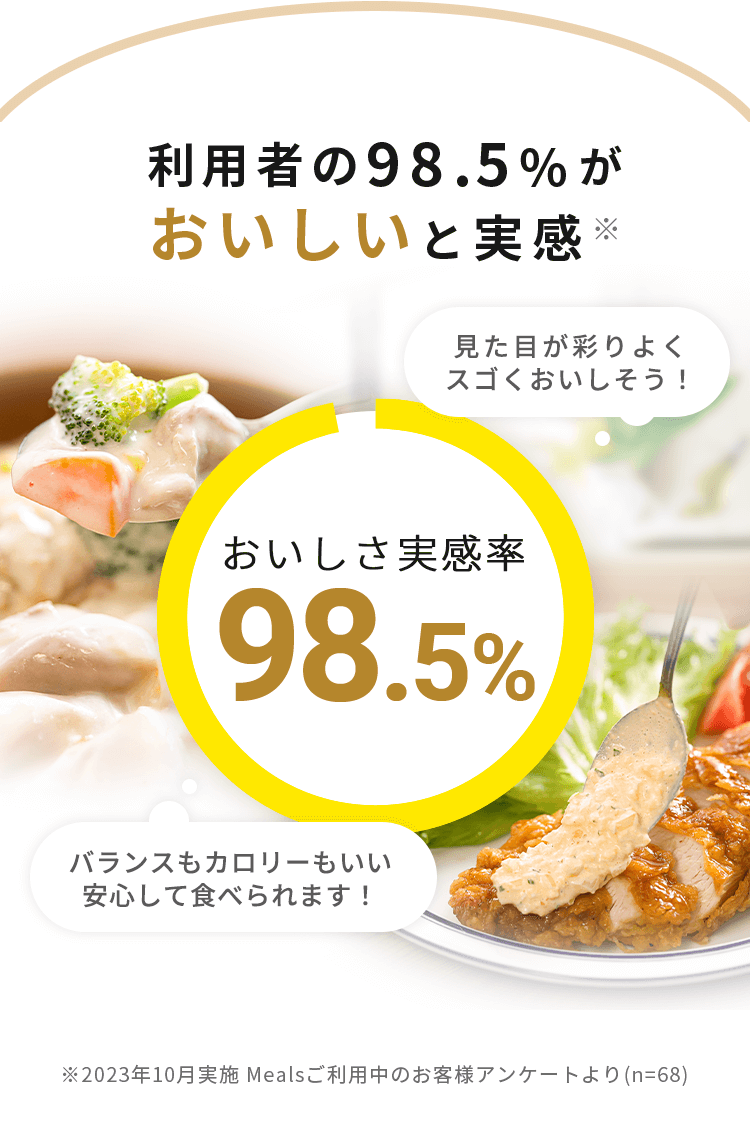 利用者の98.5%がおいしいと実感