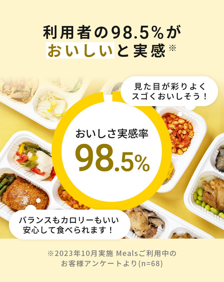 利用者の98.5%がおいしいと実感