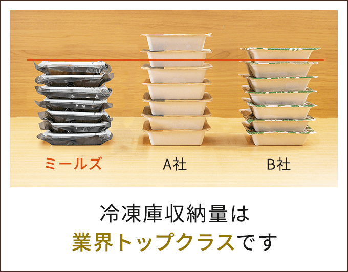 縦おきOK！冷凍庫もスッキリ♪