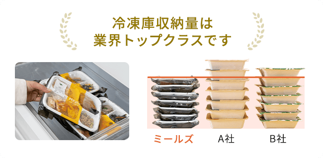 縦おきOK！冷凍庫もスッキリ♪