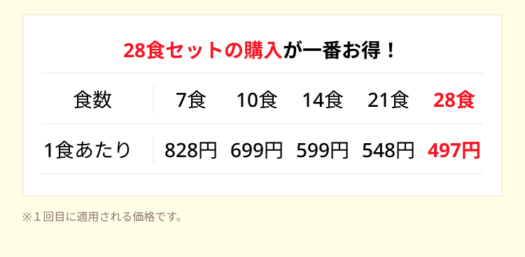 28食セットの購入がお得