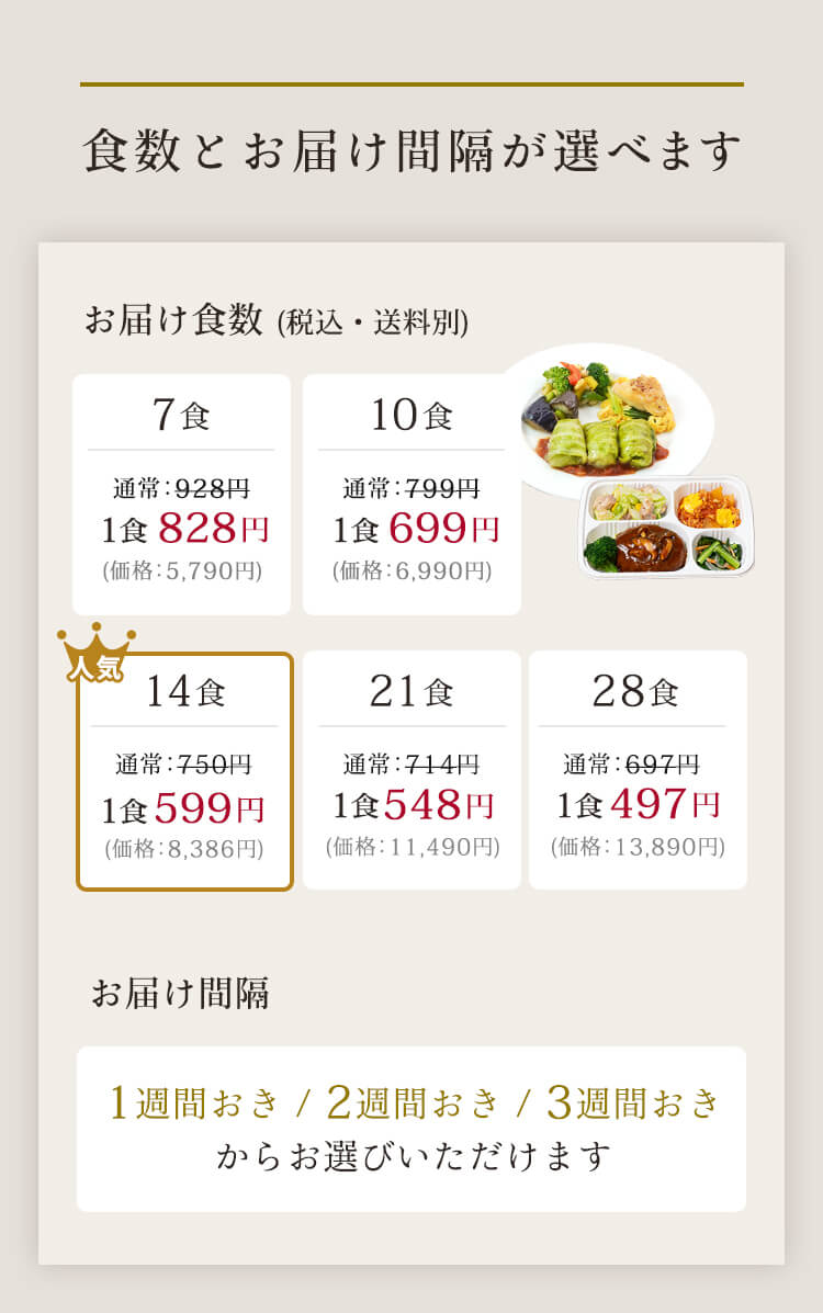食数とお届け間隔が選べます
