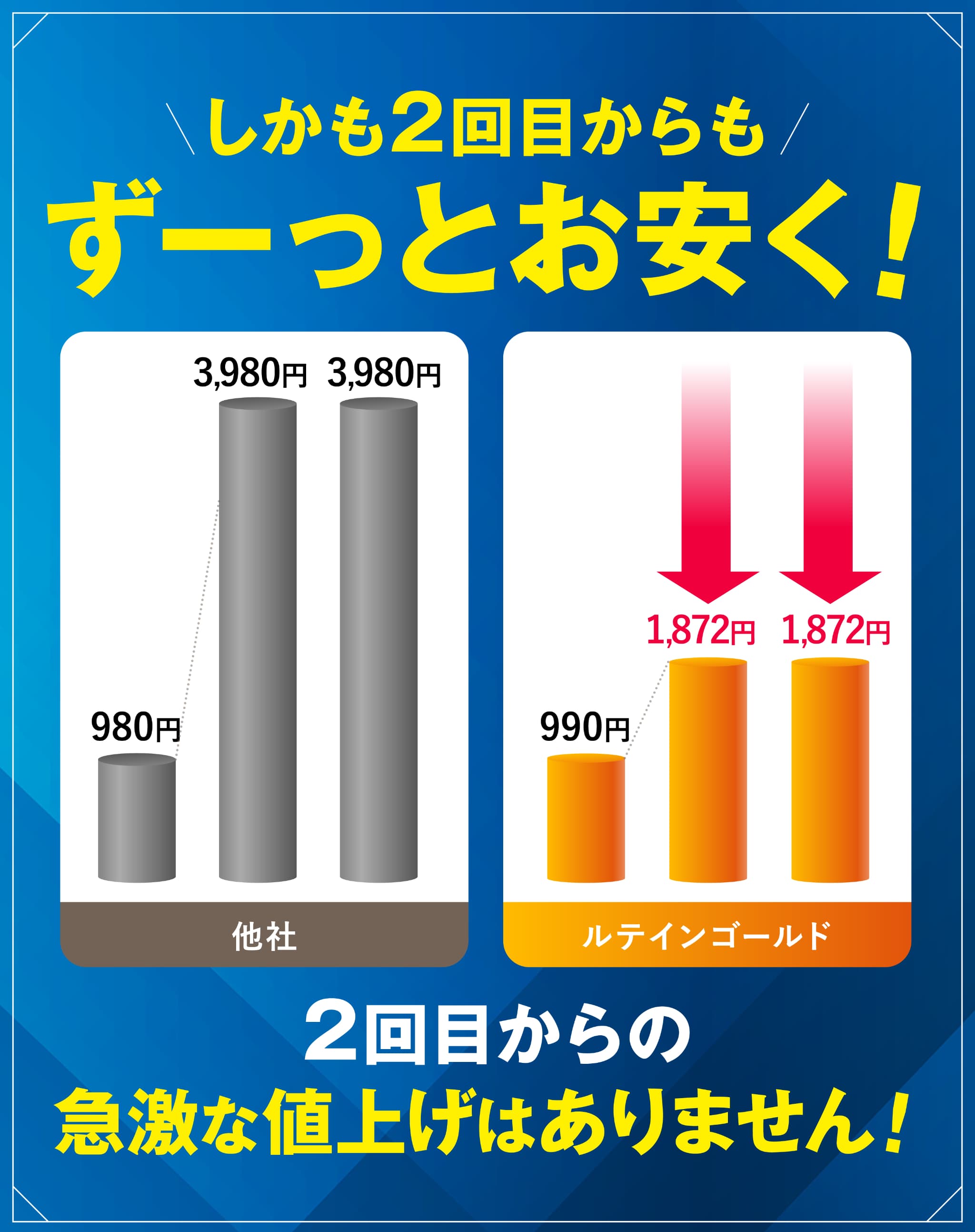 ルテインゴールド