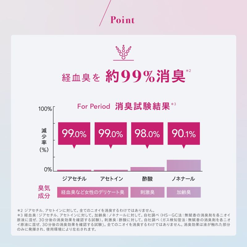 ベア アロマシューター フォー ピリオド 30mL