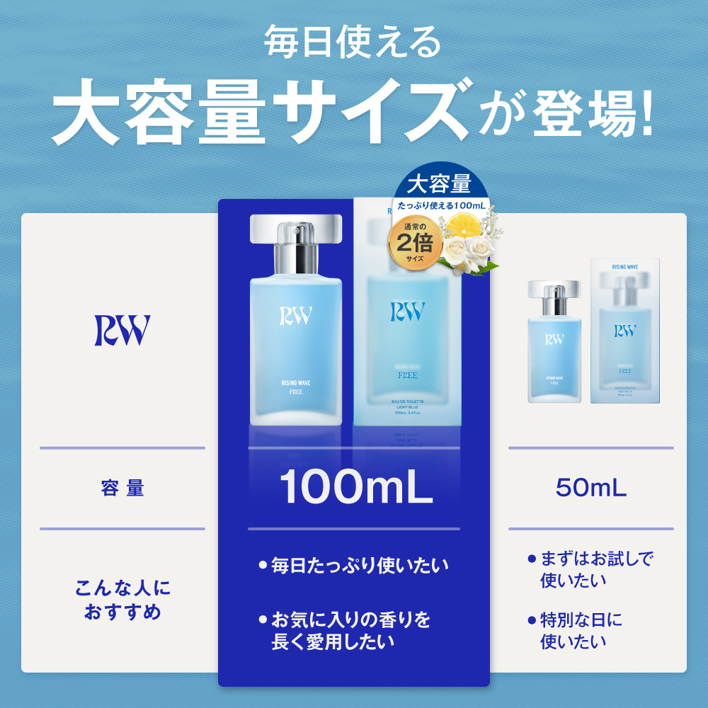 ライジングウェーブ フリー ライトブルー オードトワレ 100mL