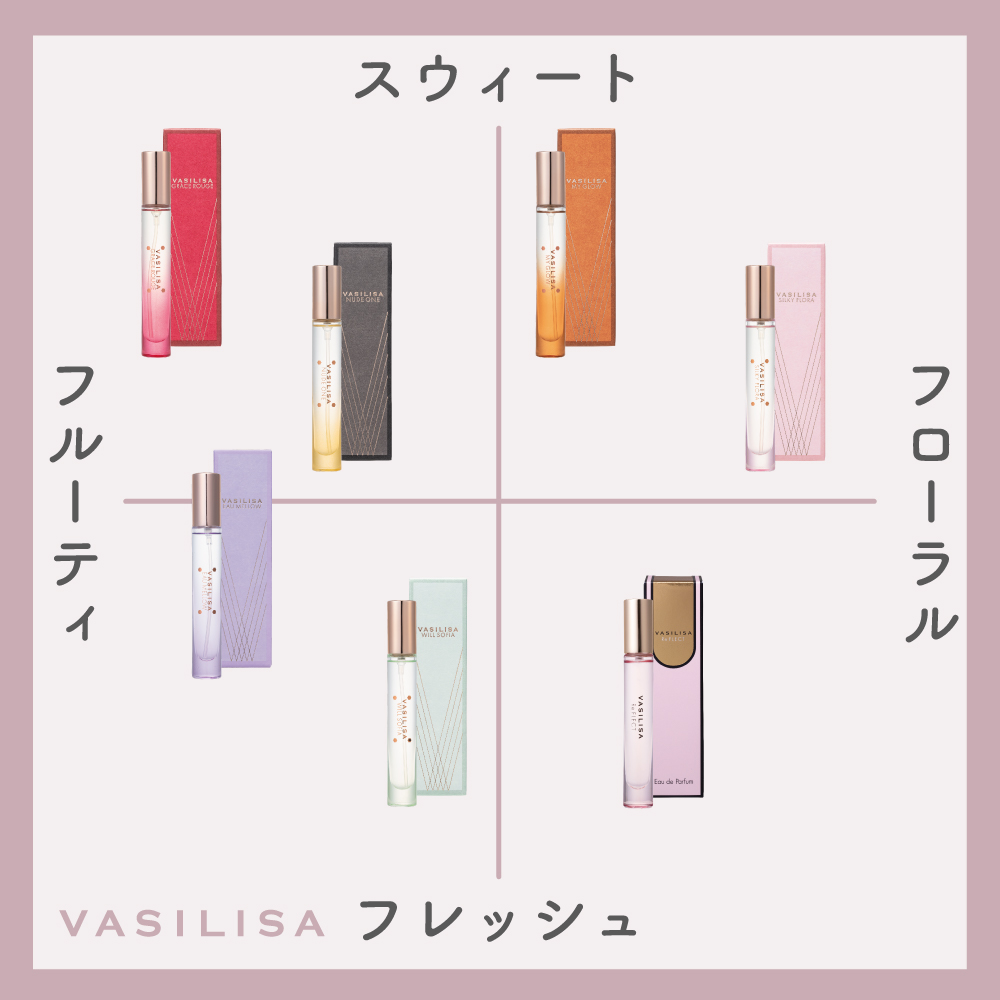 ヴァシリーサ グレイス ルージュ オードパルファム MINI 8mL