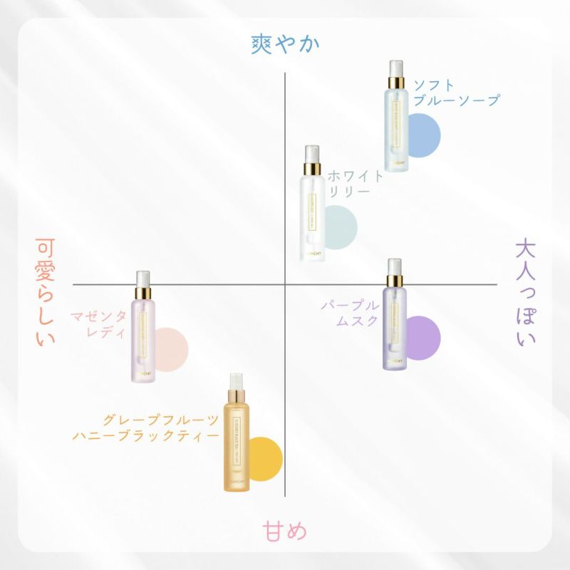 モムチ パフュームヘア＆ボディミスト ホワイトリリー 105ml