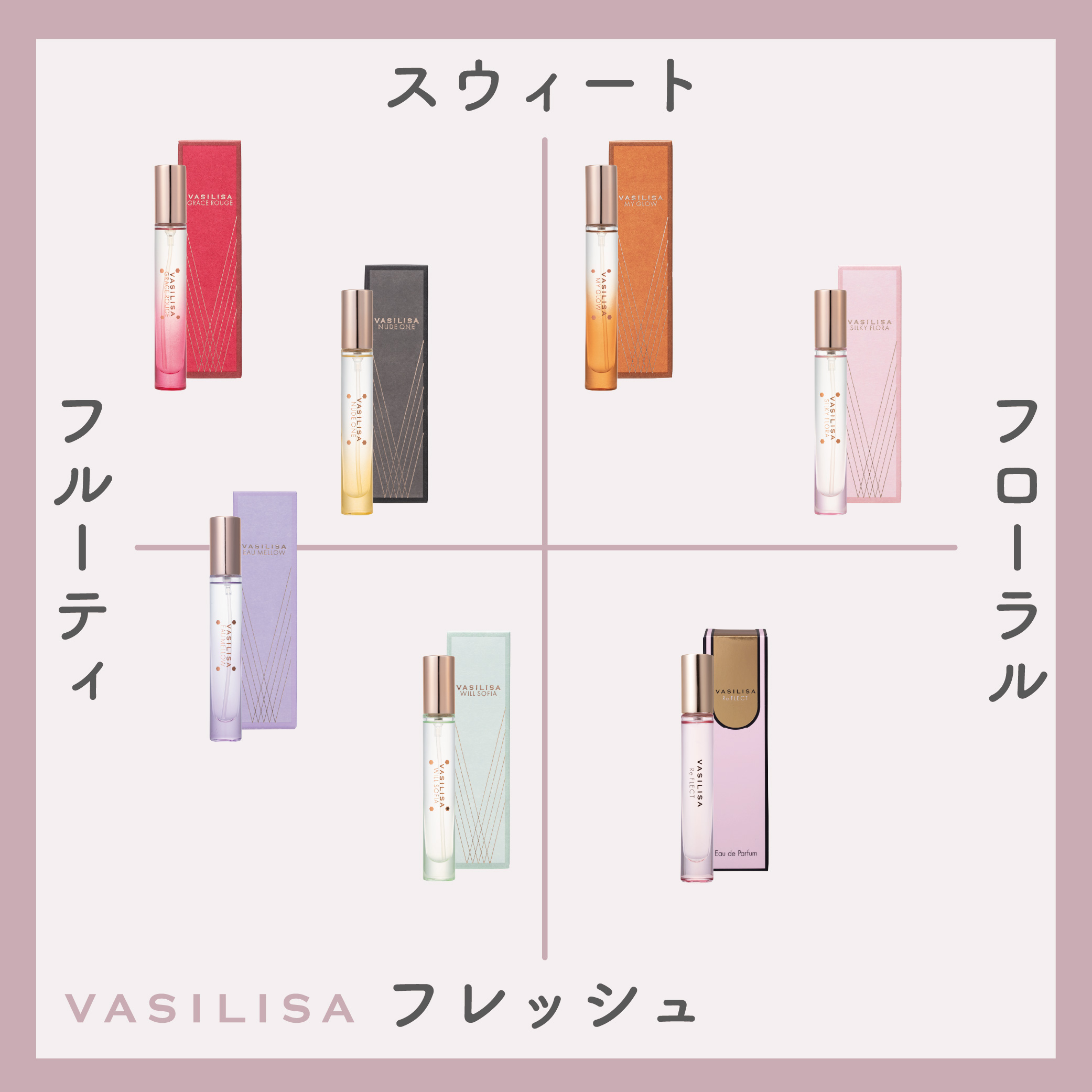 ヴァシリーサ オー メロウ オードパルファム MINI 8mL