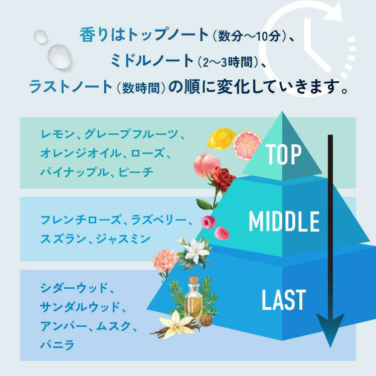 ライジングウェーブ フリー ライトブルー オードトワレ 50mL